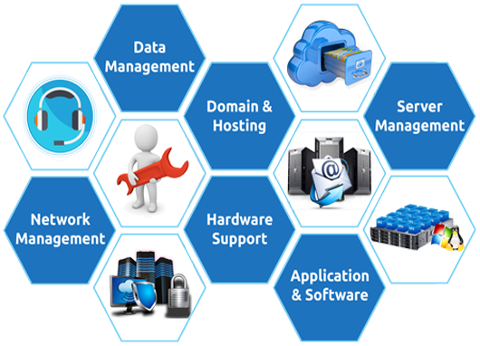 Best It Services, Web Development Company In Mahipapur Delhi Ncr | Mnd Tech Solutions